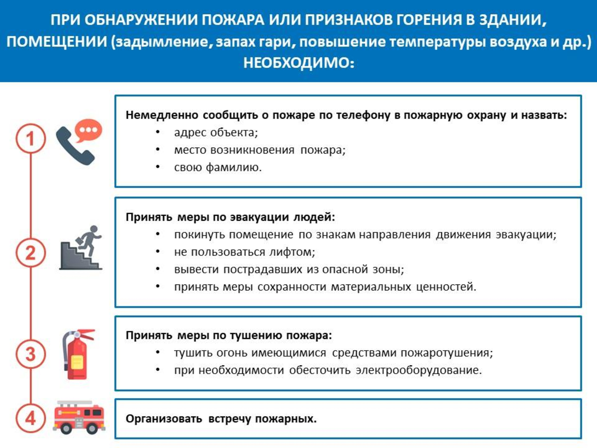 При выявлении неисправности дпп должен немедленно сообщить. Действия персонала при возникновении возгорания. Алгоритм действий поведения при пожаре. Алгоритм действий работников при пожаре. Действия работника при возникновении пожара.